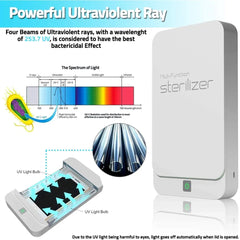 Multi-Function UV Sterilizer